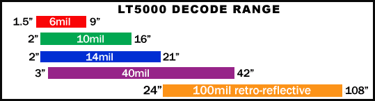 Laser Decode Range